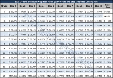 gs payscale san diego|California General Schedule (GS) Pay Scale for 2024